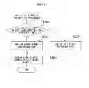 Fig. 06 - Data processing device and data processing method