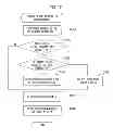 Fig. 18 - Data processing device and data processing method