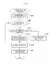 Fig. 23 - Data processing device and data processing method