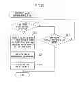 Fig. 26 - Data processing device and data processing method