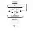 Fig. 06 - TOUCH SENSITIVITY CONTROL METHOD AND ELECTRONIC DEVICE THEREFOR