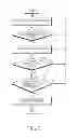 Fig. 11 - TOUCH SENSITIVITY CONTROL METHOD AND ELECTRONIC DEVICE THEREFOR
