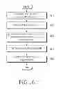 Fig. 16 - Mobile device and method for displaying information