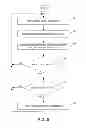 Fig. 05 - Electronic device including three-dimensional gesture detecting display