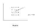 Fig. 07 - Multi-dimensional multi-finger search using oversampling hill climbing and descent with range