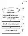 Fig. 01 - Reducing the number of sequential operations in an application to be performed on a shared memory cell