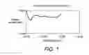 Fig. 02 - Fluorescent phase change ink compositions