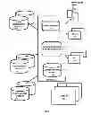 Fig. 02 - DATA COMMUNICATION BETWEEN NON-HOMOGENEOUS DISPLAY CLIENTS AND DATA SERVERS AND RELATED METHODS