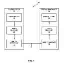 Fig. 02 - Disabling inter-view prediction for reference picture list in video coding