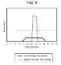 Fig. 09 - DISPLAY DEVICE AND DISPLAY CONTROL METHOD