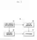 Fig. 03 - Method for compressing image data collected by camera and electronic device for supporting the method