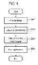 Fig. 05 - Video projection device and method with control of light source based on image signal