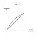 Fig. 06 - Video projection device and method with control of light source based on image signal