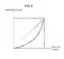 Fig. 08 - Video projection device and method with control of light source based on image signal