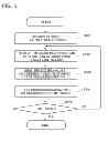 Fig. 06 - Control apparatus and non-transitory computer-readable storage medium
