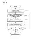 Fig. 06 - Control apparatus and non-transitory computer-readable storage medium