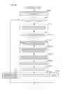 Fig. 08 - Management system, management method, and storage medium for managing customer information and network device information
