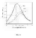Fig. 10 - Diffuser component having scattering particles