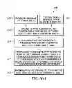 Fig. 06 - Methods and apparatus for ROM devices