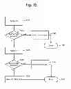 Fig. 12 - Dynamic adjustment of read voltage levels based on memory cell threshold voltage distribution