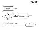 Fig. 13 - Dynamic adjustment of read voltage levels based on memory cell threshold voltage distribution