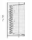 Fig. 16 - Dynamic adjustment of read voltage levels based on memory cell threshold voltage distribution