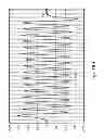 Fig. 17 - Dynamic adjustment of read voltage levels based on memory cell threshold voltage distribution