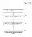 Fig. 18 - Dynamic adjustment of read voltage levels based on memory cell threshold voltage distribution