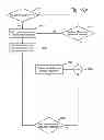 Fig. 20 - Dynamic adjustment of read voltage levels based on memory cell threshold voltage distribution