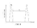 Fig. 05 - Nonvolatile memory and manipulating method thereof
