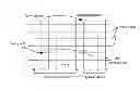Fig. 01 - Fault masking method for non-volatile memories
