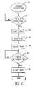 Fig. 07 - Handling User Plane Congestion
