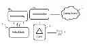 Fig. 01 - Methods and devices for content delivery control