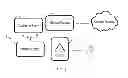 Fig. 02 - Methods and devices for content delivery control