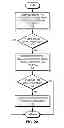 Fig. 04 - Adaptive link aggregation and virtual link aggregation