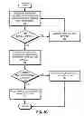 Fig. 06 - Adaptive link aggregation and virtual link aggregation