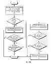 Fig. 08 - Adaptive link aggregation and virtual link aggregation