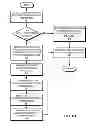 Fig. 09 - Adaptive link aggregation and virtual link aggregation