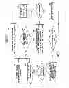Fig. 09 - Cell range expansion elasticity control