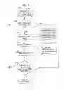 Fig. 08 - Centralized network control system