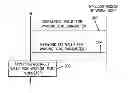 Fig. 01 - WAITING TIME PARAMETER FOR IN-DEVICE COEXISTENCE INTERFERENCE SOLUTION