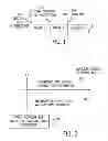 Fig. 02 - WAITING TIME PARAMETER FOR IN-DEVICE COEXISTENCE INTERFERENCE SOLUTION