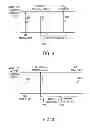 Fig. 03 - WAITING TIME PARAMETER FOR IN-DEVICE COEXISTENCE INTERFERENCE SOLUTION