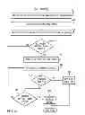 Fig. 05 - WAITING TIME PARAMETER FOR IN-DEVICE COEXISTENCE INTERFERENCE SOLUTION