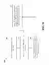 Fig. 11 - Channel state information and adaptive modulation and coding design for long-term evolution machine type communications