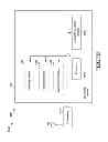 Fig. 16 - Channel state information and adaptive modulation and coding design for long-term evolution machine type communications