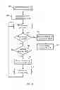 Fig. 09 - Devices and methods for facilitating reacquisition procedures
