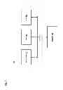 Fig. 10 - Method and system for enabling multicast distribution of mobile device update data