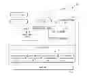 Fig. 01 - Just in time link transmission for a multi-frequency multi-rate multi-transceiver communication device