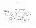 Fig. 02 - Device and method for supporting internet-based sensor data transmission